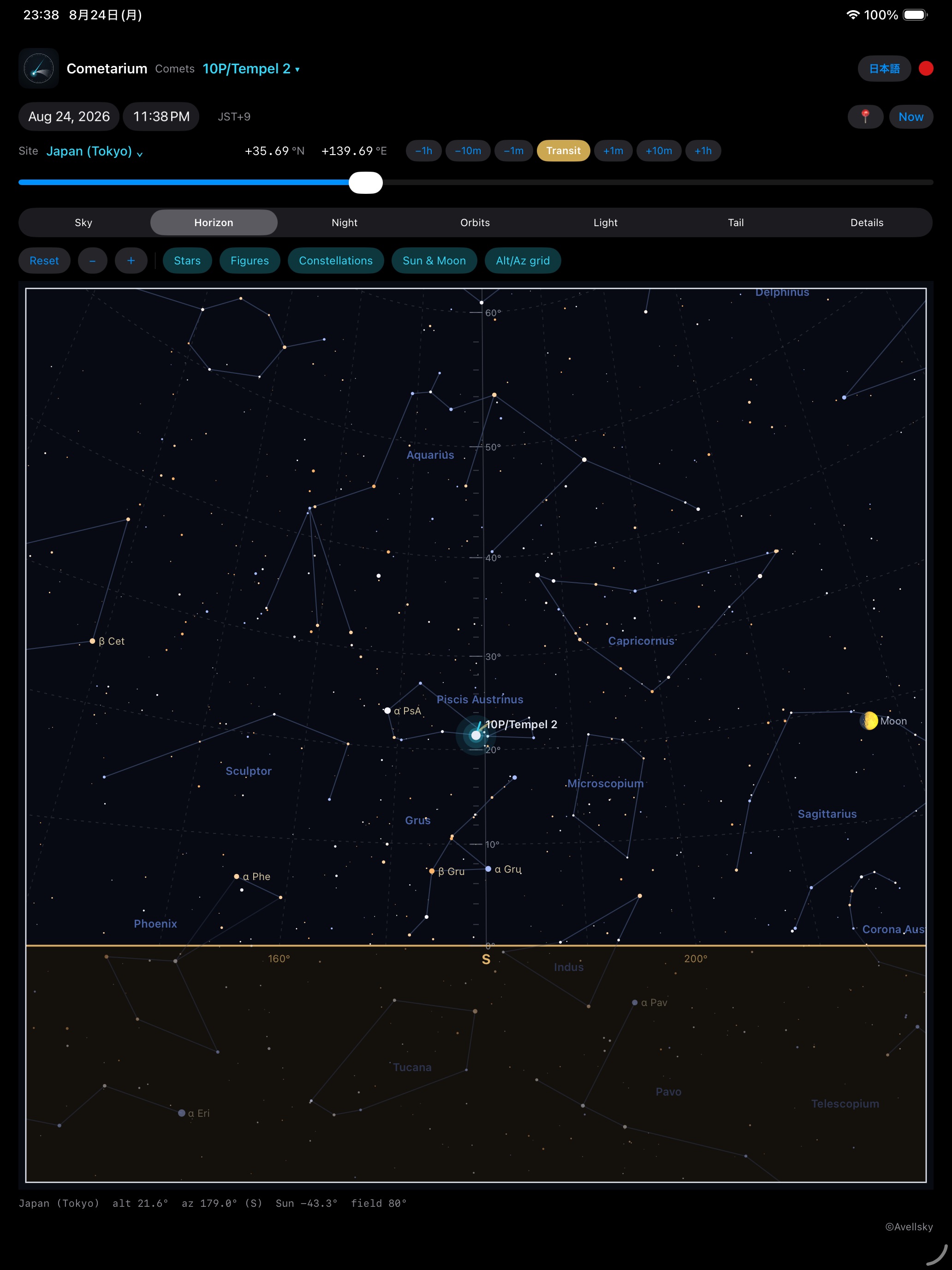 The horizon panel in English