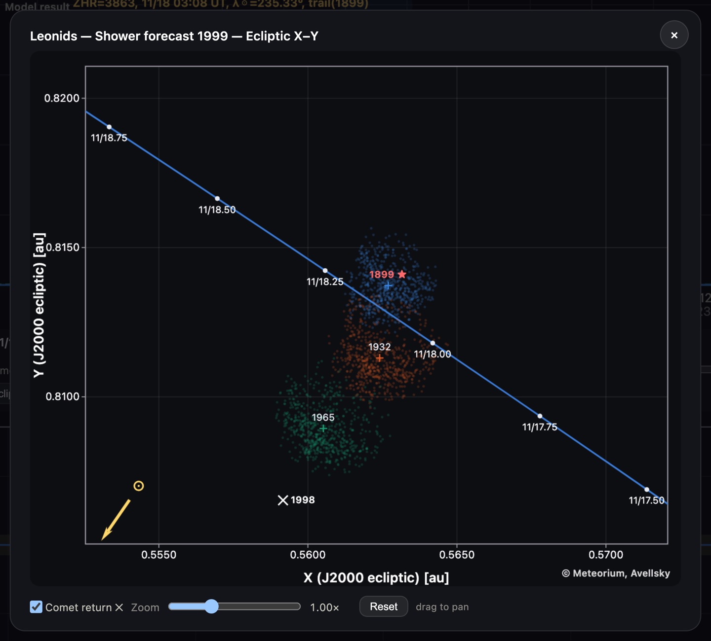 Fig.: ecliptic-plane X-Y view