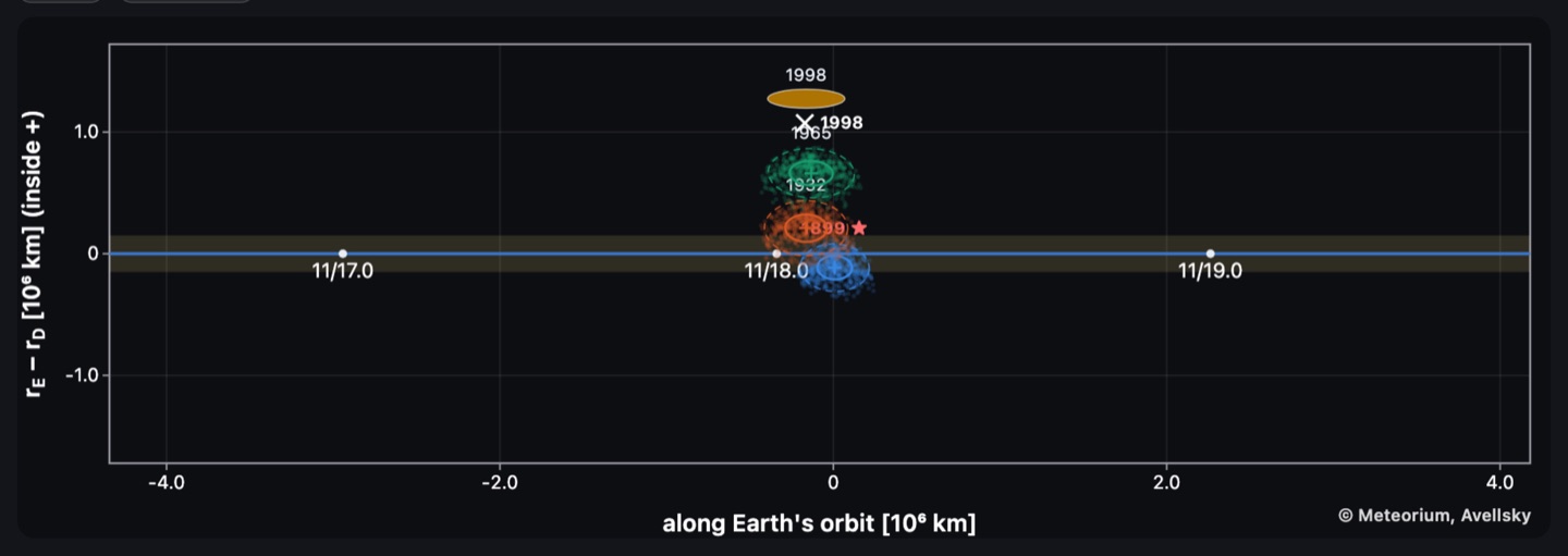 Fig.: dust-trail cross-section